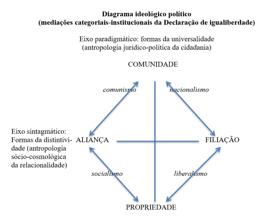 diagrama guillaume 4
